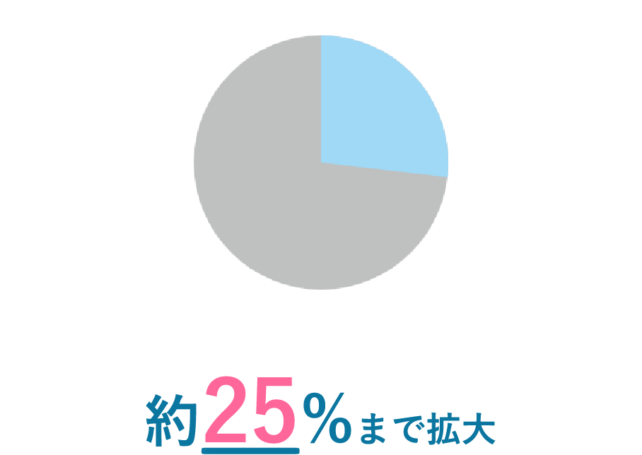 登録利用者の年代割合